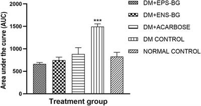 Bioreactor-grown exo- and endo-β-glucan from Malaysian Ganoderma lucidum: An in vitro and in vivo study for potential antidiabetic treatment